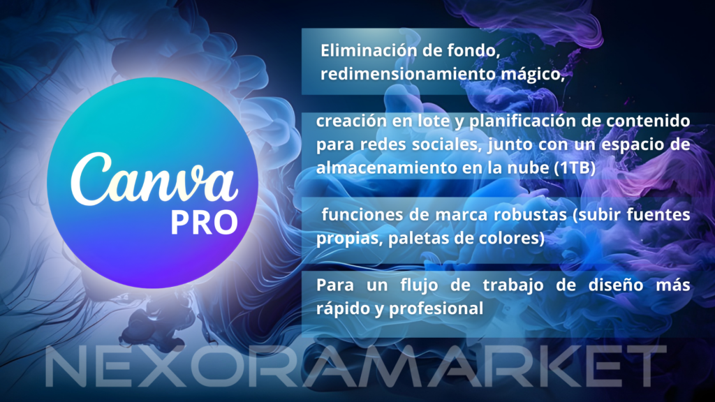 Canva pro anual